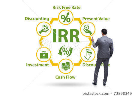 Concept of IRR - Internal Rate of Return Concept of IRR - Internal Rate of Return 73898349