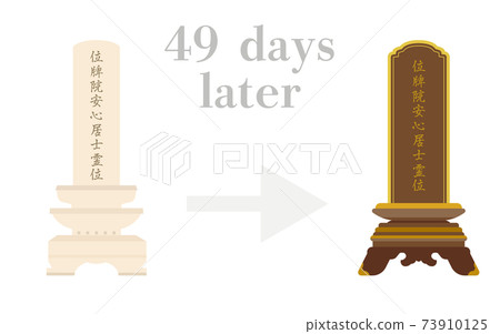Illustration showing when to replace the mortuary tablet and the mortuary tablet 73910125