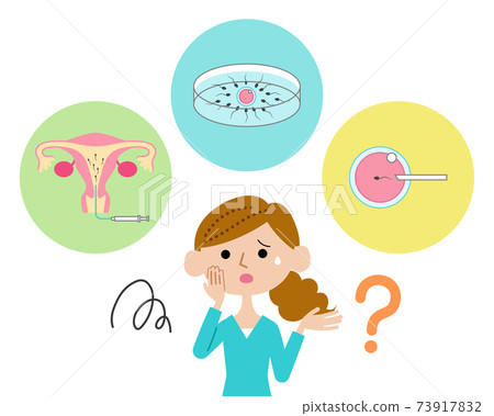 Women who do not understand the difference between artificial insemination, in vitro fertilization, and intracytoplasmic sperm injection Women who do not understand the difference between artificial insemination, in vitro fertilization, and intracytoplasmic sperm injection 73917832