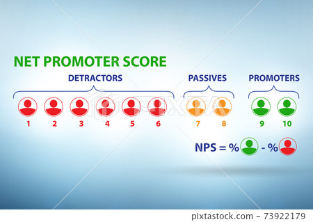 Net Promoter Score NPS concept 73922179