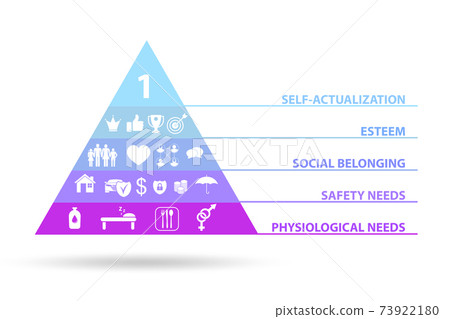 Concept of Maslow hierarchy of needs Concept of Maslow hierarchy of needs 73922180