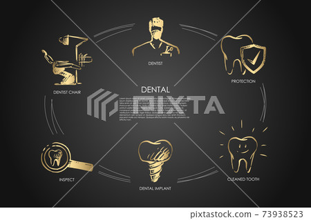 Dental - dentist, dentist chair, inspect, dental implant, cleaned tooth, protection vector concept set 73938523
