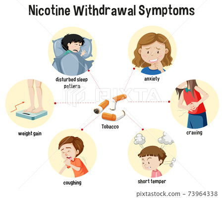 Nicotine Withdrawal Symptoms Infographic - Stock Illustration [73964338]