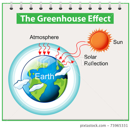 The Greenhouse Effect Diagram Stock Illustration