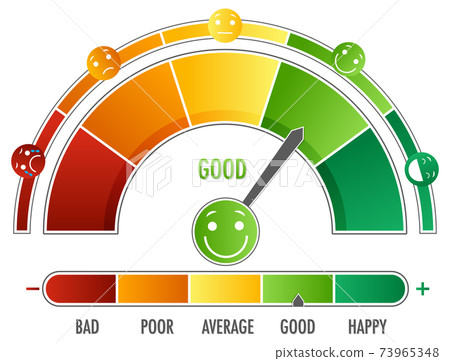 Emotional scale with arrow from green to red and face icons 73965348