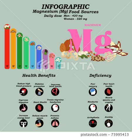 Health benefits of magnesium supplement infographic vector illustration 73995413