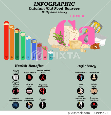 Health benefits of calcium supplement infographic vector illustration 73995422