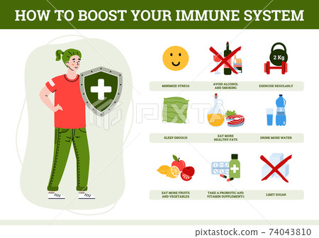 Boosting immune system with man reflecting a virus attack, vector illustration. 74043810