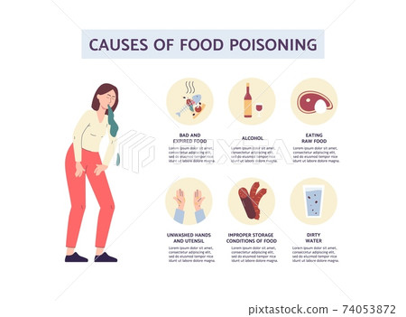 Infographic causes of food poisoning with... - Stock Illustration  [74053872] - PIXTA