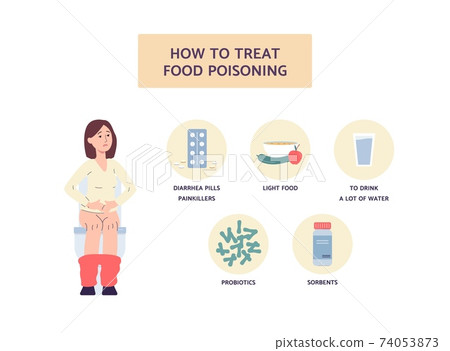 Food poisoning treatment methods informative banner flat vector illustration. 74053873