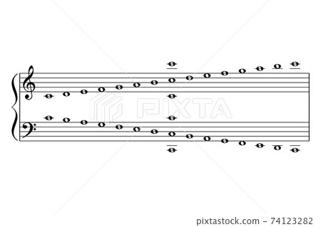 C tower, piano musical notes, cheat sheet. Learning aid to easier find positions for C notes on a piano keyboard, shown with 2 octaves for treble clef and 2 octaves for bass clef. Illustration. Vector C tower, piano musical notes, cheat sheet. Learning aid to easier find positions for C notes on a piano keyboard, shown with 2 octaves for treble clef and 2 octaves for bass clef. Illustration. Vector 74123282