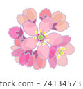 Cherry blossoms (pastel style) Temari bloom 74134573
