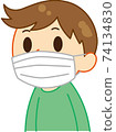 Men who mask 74134830