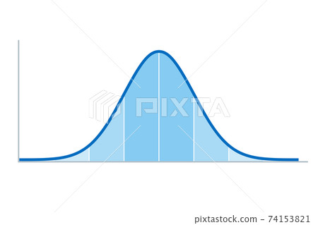Gaussian distribution. Standard normal distribution, sometimes informally called a bell curve, used in probability theory and statistics. Standard deviation. Illustration on white background. Vector. 74153821