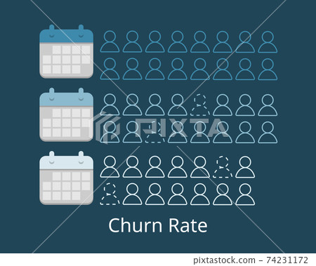 churn rate which is the rate at which customers stop doing business with an entity vector 74231172