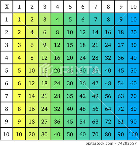 Multiplication Square. School vector illustration with colorful cubes. Multiplication Table. Poster for kids education. Maths child card. Multiplication Square. School vector illustration with colorful cubes. Multiplication Table. Poster for kids education. Maths child card. 74292557