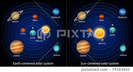 Ancient or geocentric and modern or heliocentric solar system models vector infographic, education diagram. Ancient or geocentric and modern or heliocentric solar system models vector infographic, education diagram. 74383043