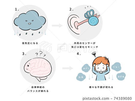 How weather pain works How weather pain works 74389080