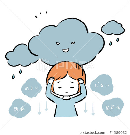 Symptoms of low pressure upset Symptoms of low pressure upset 74389082