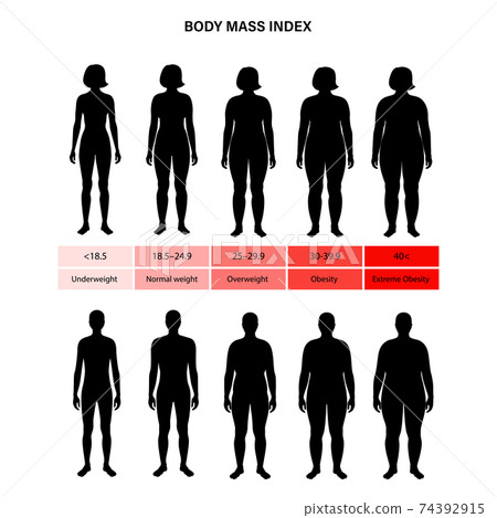 Body mass index 74392915