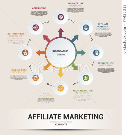 Infographic Affiliate Marketing Template. Icons... - Stock Illustration ...