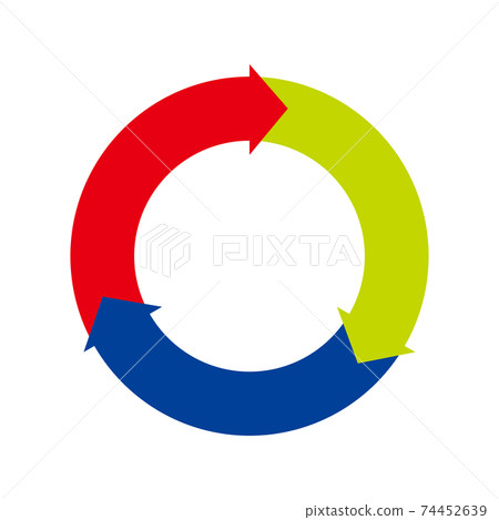 信息圖表|圓圈和箭頭的圖表分為3個PDCA業務流程管理 74452639