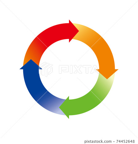 Infographics ｜ 4-divided circle and arrow chart... - Stock Illustration ...