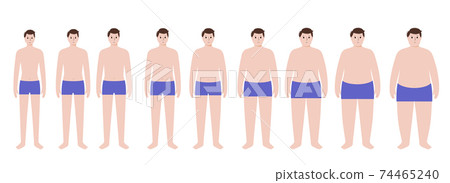 Body mass index 74465240