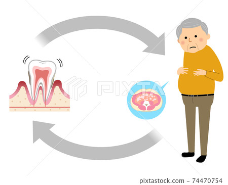 Periodontal disease, diabetes, elderly people 74470754