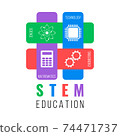 STEM - science, technology, engineering, mathematics. Education concept 74471737