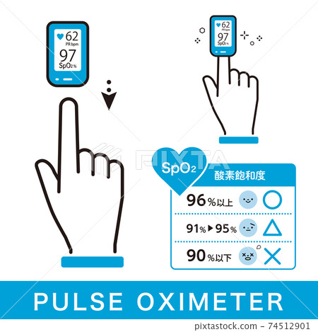 脈搏血氧儀的圖示（血氧儀） 74512901