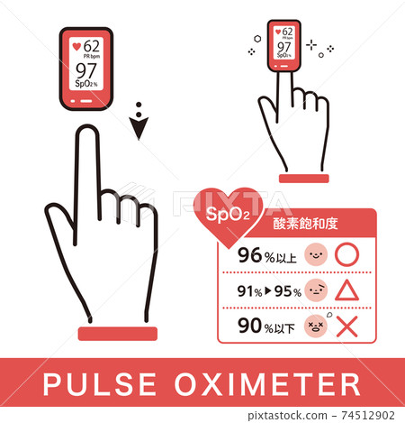 Illustration of pulse oximeter (blood oximeter) 74512902