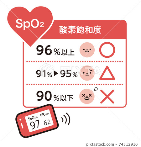 脈搏血氧儀的圖示（血氧儀） 74512910