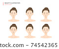 Illustration flat for age skin and aging care 74542365