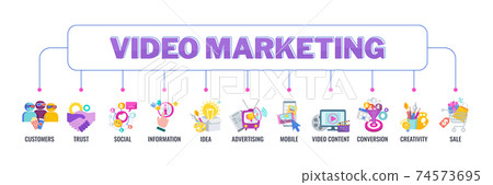 Video marketing banner with icons. Digital marketing. 74573695