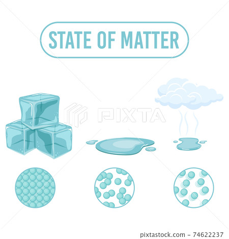 State of matter vector design illustration isolated on white backgroumd 74622237
