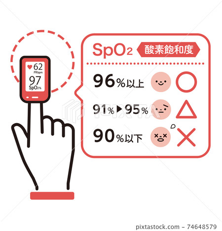 Illustration of pulse oximeter (blood oximeter) 74648579