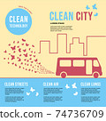 Environmentally friendly bus in the city. Exhaust fumes in the form of a cloud of butterflies. Environmental protection concept. Poster 74736709