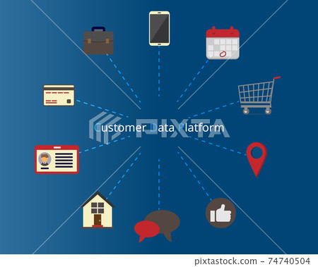 Customer data platform or CDP to collect first party data and pii data from software Customer data platform or CDP to collect first party data and pii data from software 74740504