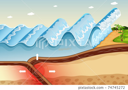 Diagram showing Earthquake Tsunami Diagram showing Earthquake Tsunami 74745272