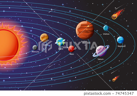 Planets of the solar system infographic Planets of the solar system infographic 74745347