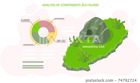 Analysis of components jeju island with chart. Traveling to asia by attraction manjanggul cave Analysis of components jeju island with chart. Traveling to asia by attraction manjanggul cave 74792724