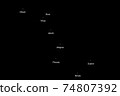 Stars of Big Dipper in Constellation Ursa Major 74807392