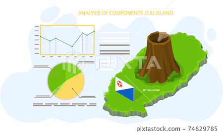 Analysis of components jeju island with chart. Traveling to asia by attraction volcano mt hallasan 74829785