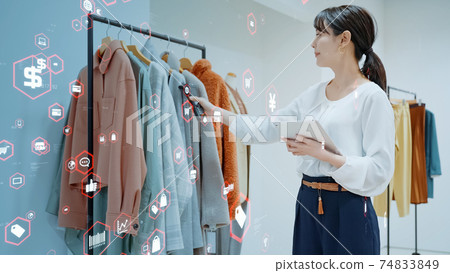 Product management and technology Inventory management RaaS 74833849