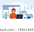 The girl behind the laptop works remotely from home during COVID-19 restrictions. Vector concept illustration of remote work 74851409