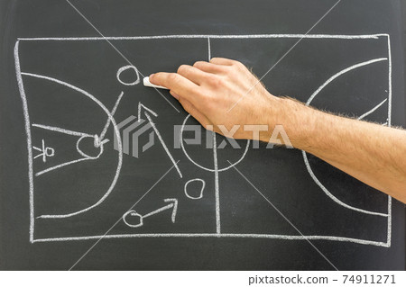Basketball game strategy Basketball game strategy 74911271