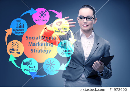 Businesswoman pressing button in SMM strategy concept Businesswoman pressing button in SMM strategy concept 74972600