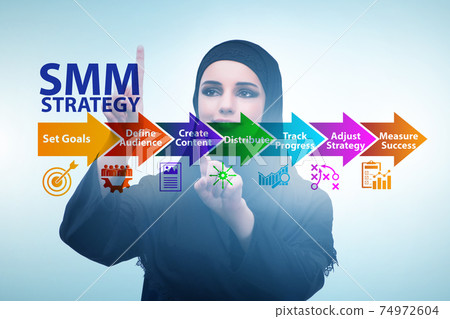 Businesswoman pressing button in SMM strategy concept Businesswoman pressing button in SMM strategy concept 74972604