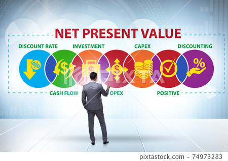 Concept of NPV - Net Present Value 74973283